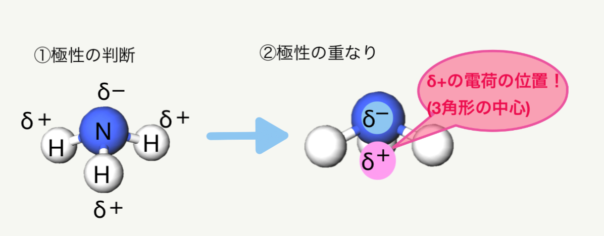 化学講師が解説! 5分でわかる! 「極性分子」「無極性分子」 - 科学の部屋