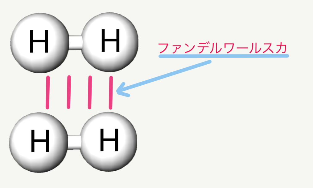 化学講師が教える 5分でわかる! 「分子間力」 - 科学の部屋