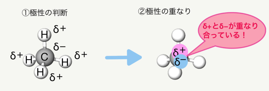 化学講師が解説! 5分でわかる! 「極性分子」「無極性分子」 - 科学の部屋