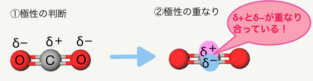 化学講師が解説! 5分でわかる! 「極性分子」「無極性分子」 - 科学の部屋