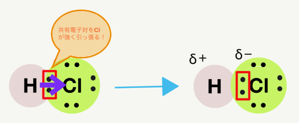 化学講師が解説 5分でわかる「極性」文系でもわかる! - 科学の部屋