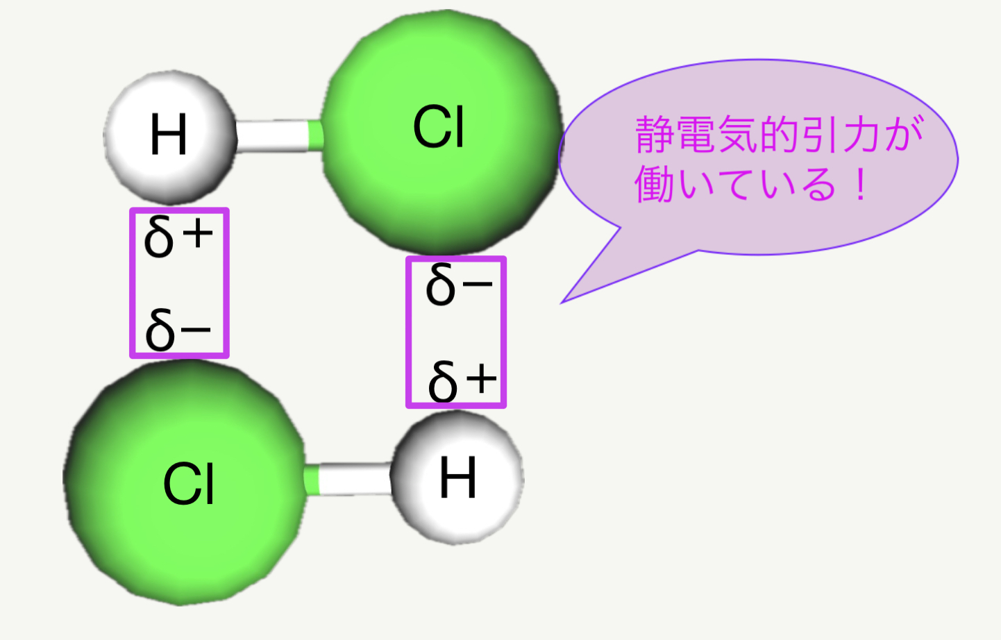 化学講師が教える 5分でわかる! 「分子間力」 - 科学の部屋