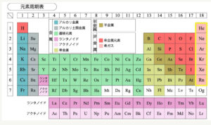 化学基礎 電子殻と電子配置 5分で分かる! - 科学の部屋