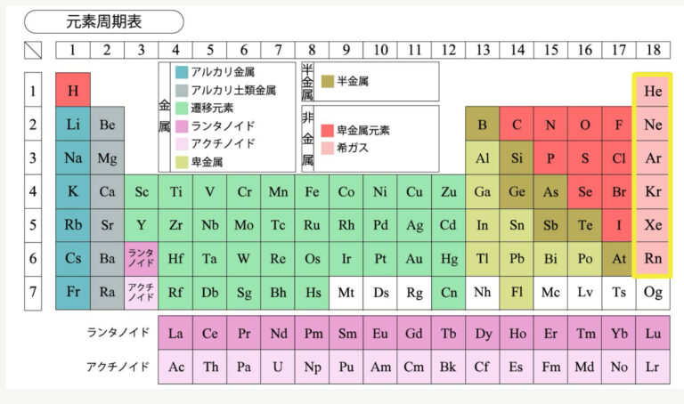化学基礎 電子殻と電子配置 5分で分かる! - 科学の部屋