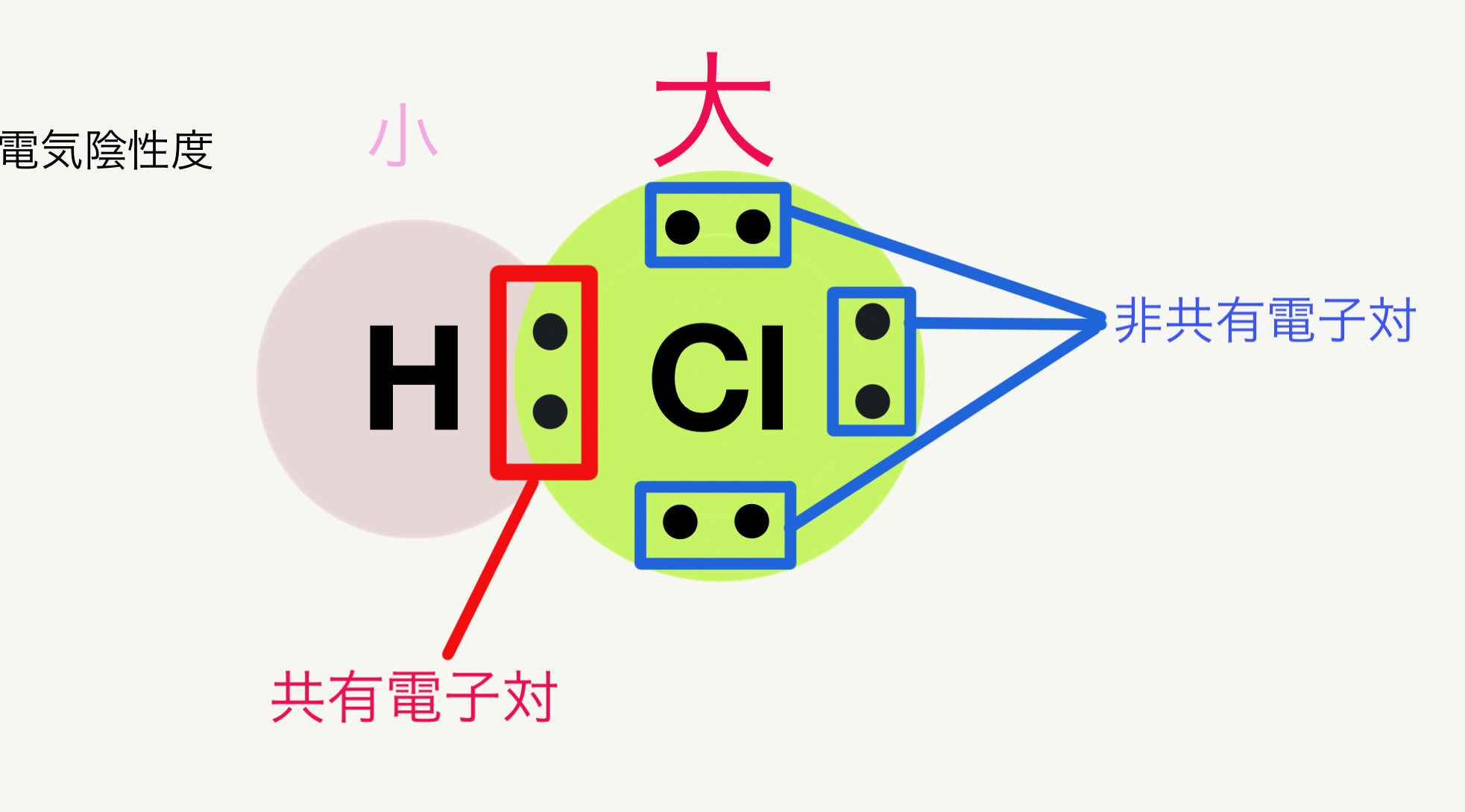 化学講師が解説 5分でわかる「極性」文系でもわかる! - 科学の部屋